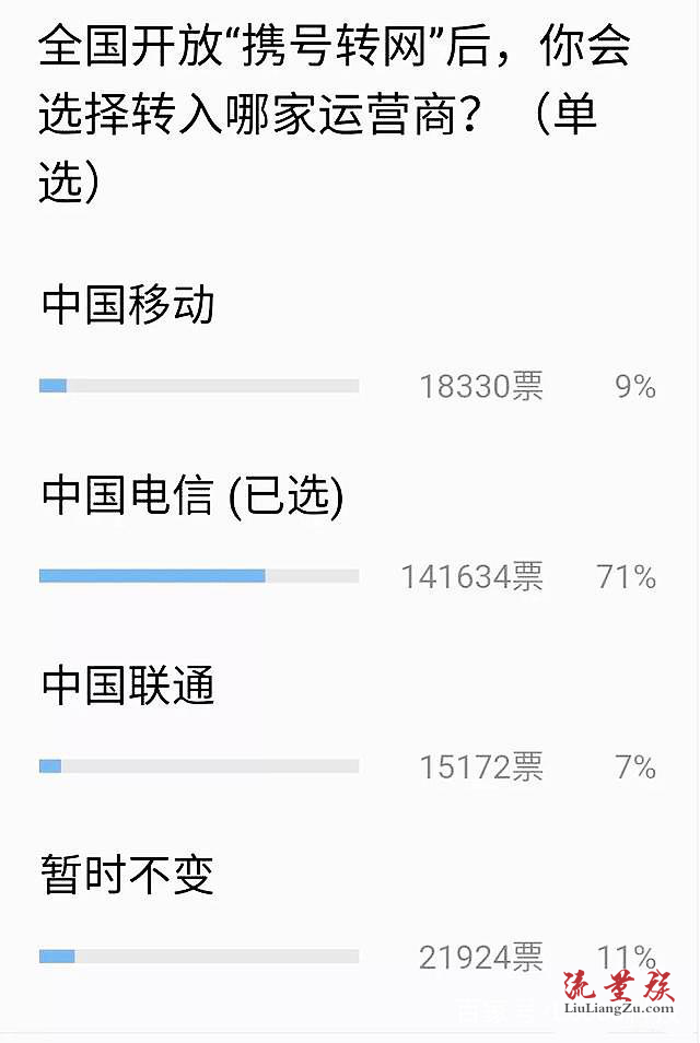 向电信携号转网的手机卡竟占比71%，主要有这些优势！