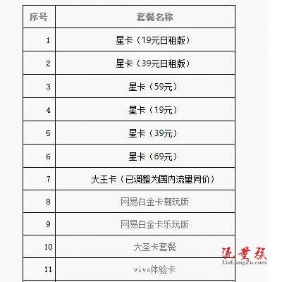 部分地方运营商下架4G套餐