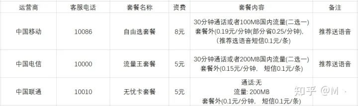 有哪些好用的流量卡推荐？电信联通正规流量卡套餐