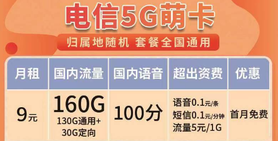 超值流量卡套餐|电信5G萌卡9元160G+100分|5G毅卡19元165G+100分|白菜卡29元180G+500分