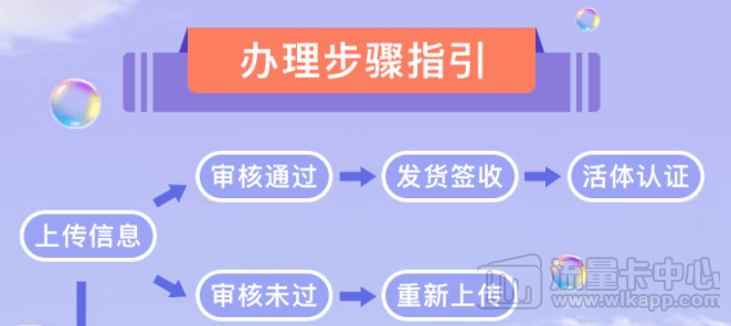 联通流量王卡免费申请了！超大流量纯通用|联通畅You卡套餐推荐