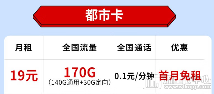 首月免费用的流量卡|电信都市卡：19元170G流量