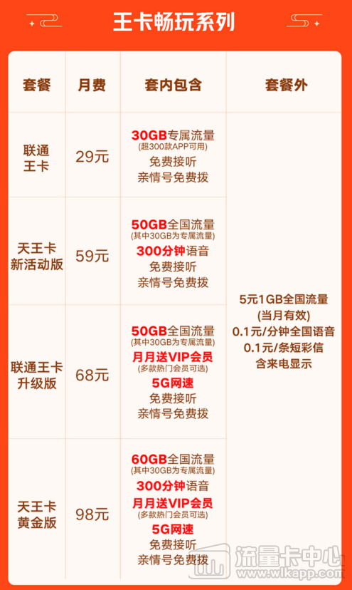 联通王卡畅玩系列套餐介绍！流量随心用、权益自由选！