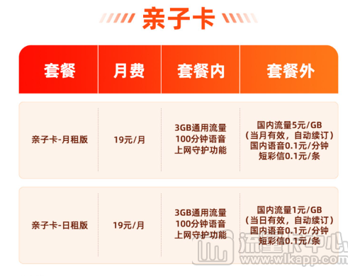 什么是日租卡？日租卡和月租卡有什么区别？联通官方亲子套餐！